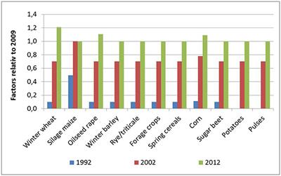 How Does Changing Pesticide Usage Over Time Affect Migrating Amphibians: A Case Study on the Use of Glyphosate-Based Herbicides in German Agriculture Over 20 Years